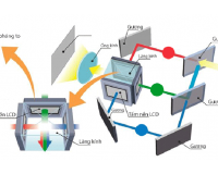 CẤU TRÚC CỦA MÁY CHIẾU LCD