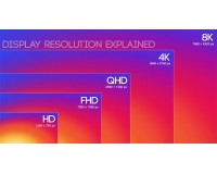 ĐỘ PHÂN GIẢI VGA, XGA, FULL HD,4K CỦA MÁY CHIẾU LÀ GÌ? 