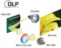 MỘT SỐ KIẾN THỨC CHUNG VỀ ĐỘ BỀN CỦA MÁY CHIẾU